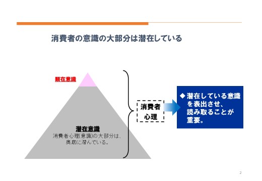 意識の大部分は潜在化